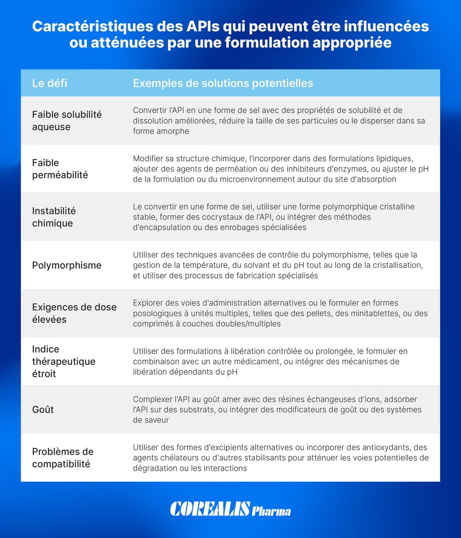 API-Caractéristiques-infographie-francais